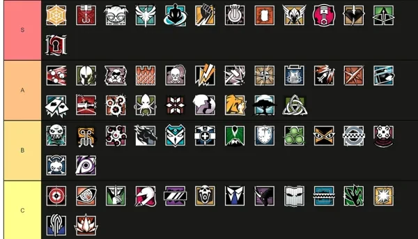 R6 Siege Best Operator Tier List 2022 R6 2022 Operator Tier List