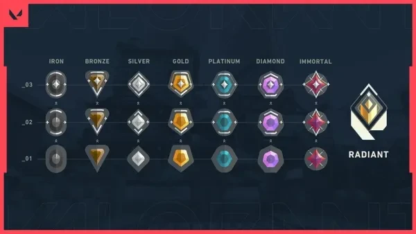 We all know you're aiming for Radiant but that's not how life works. We all know you're aiming for Radiant but that's not how life works.