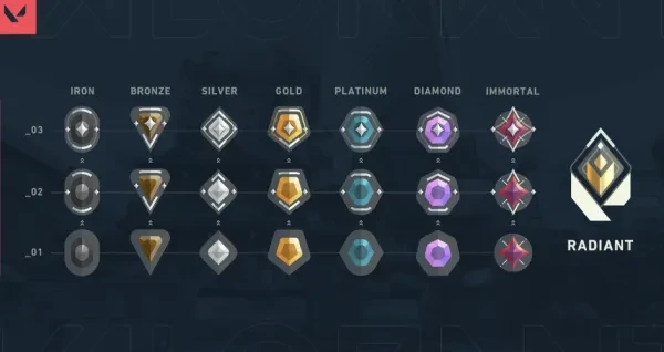 Valorant: How to Play Comp Guide Valorant: How to Play Comp Guide