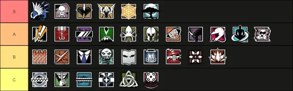 Defender Tier List For Rainbow 6 Siege