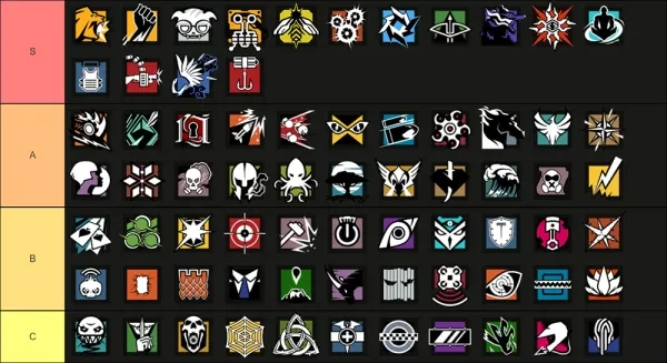 Operator Tier List For Rainbow 6 Siege