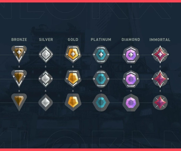 We all know you're aiming for Radiant but that's not how life works.