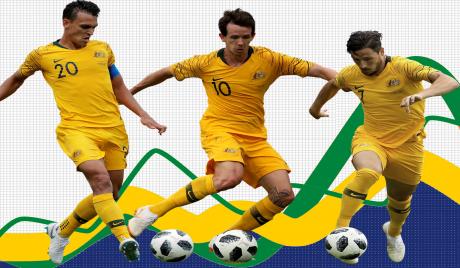 FIFA 20 best Australians.
