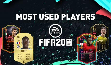 Most Used Players FIFA 20