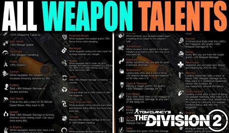 Division 2 weapons talents