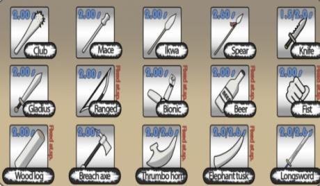 A graphic off all of the base weapons in the game