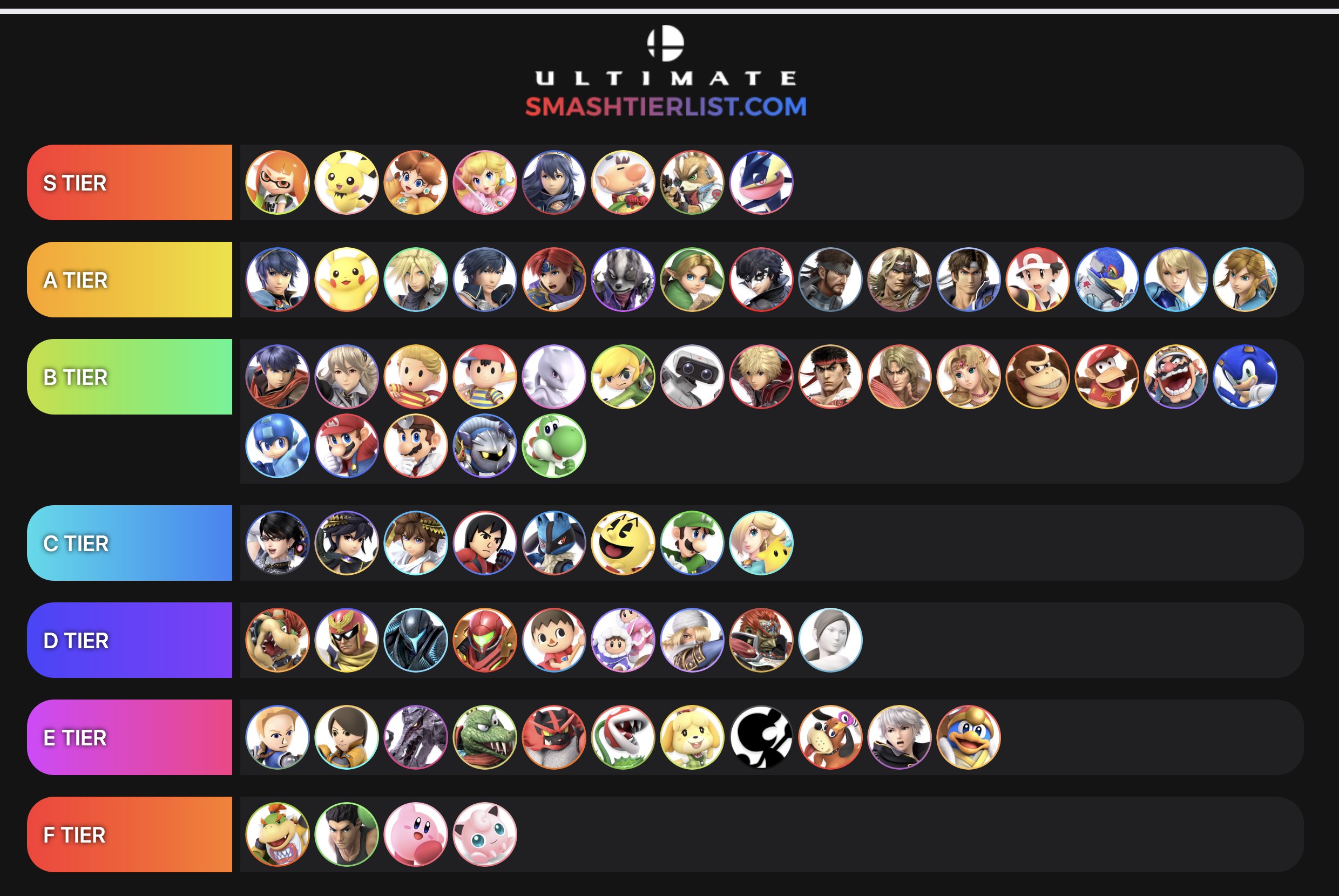 Tier List Of Sexiest Smash Characters By Lopsidedexcitement My XXX